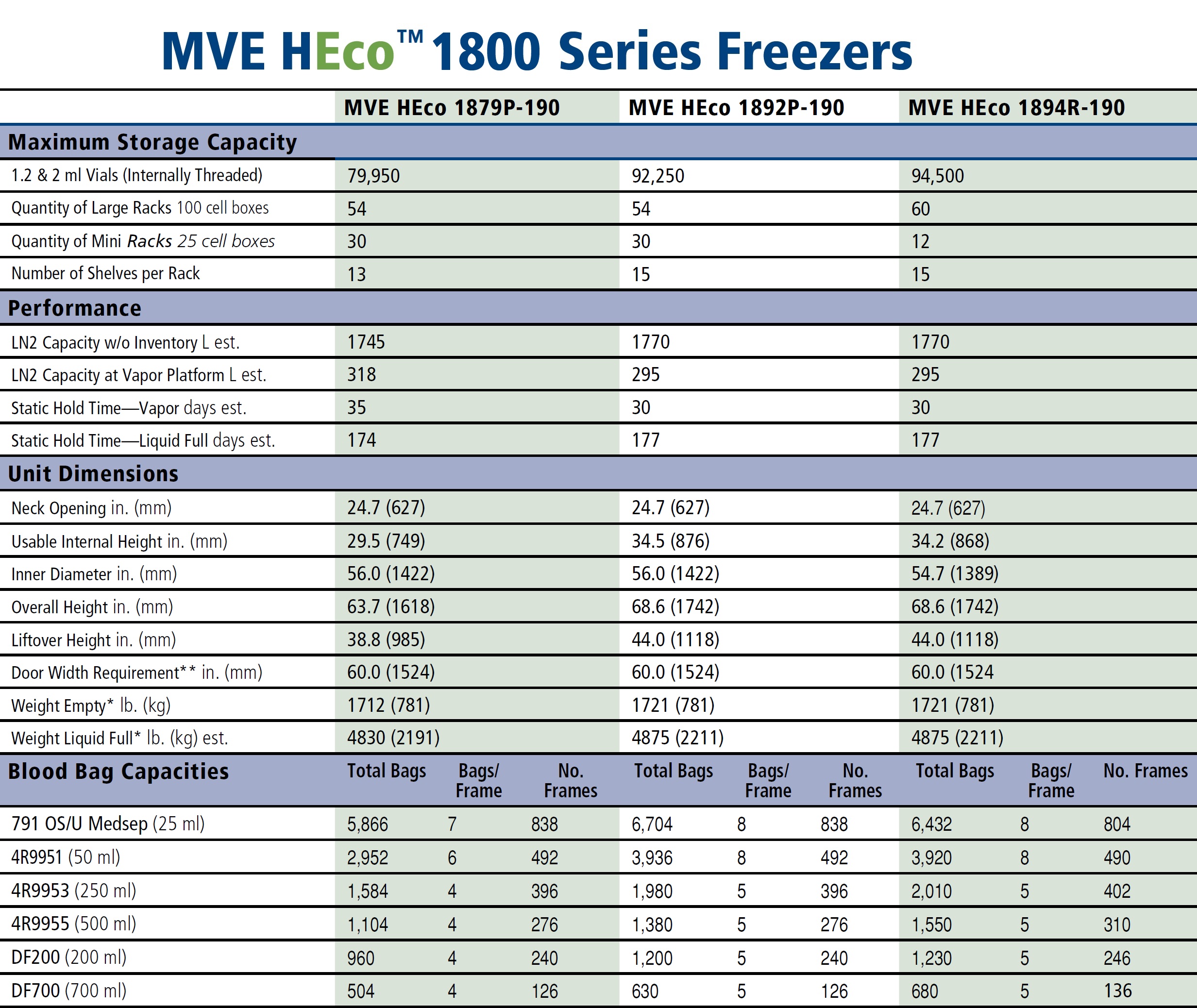 Chart MVE HEco 1800 Specs