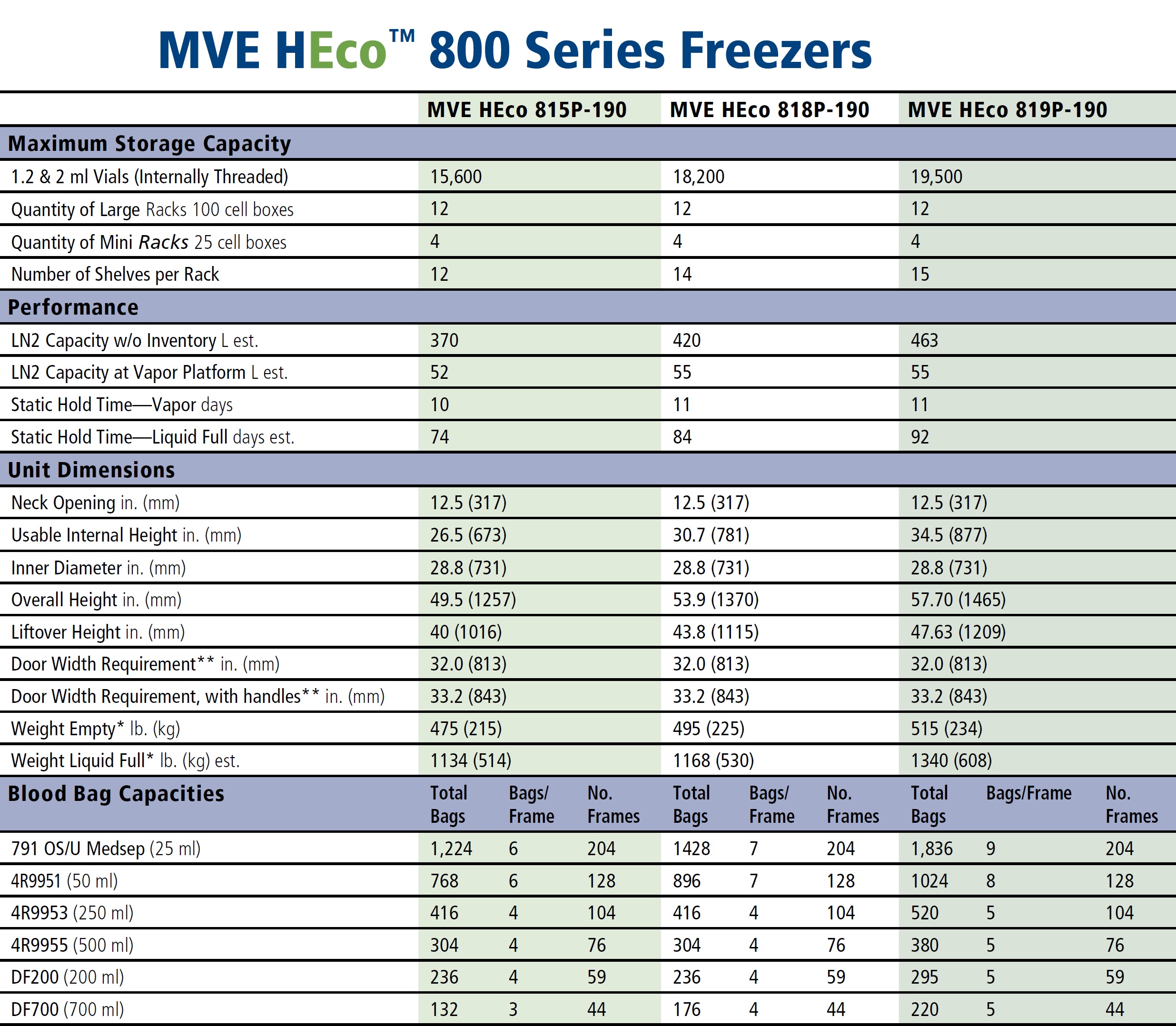 Chart MVE HEco 800 Specs