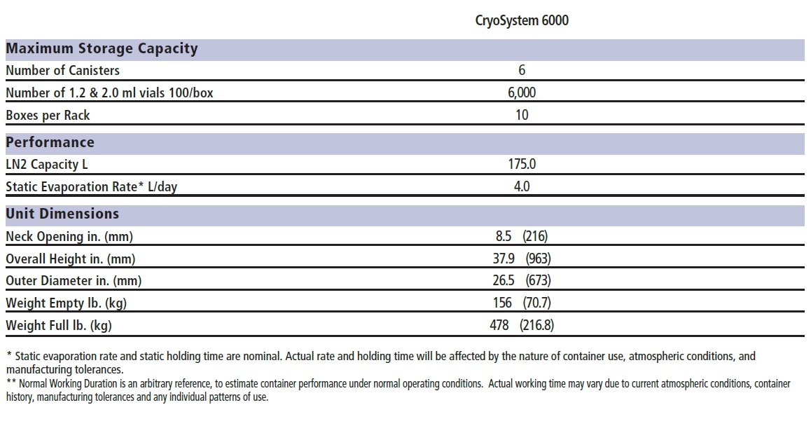 Chart MVE CryoSystem 6000 Full Auto Specs