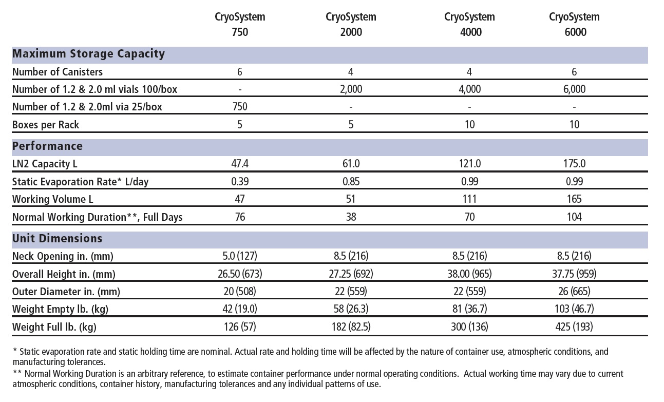 Chart MVE CryoSystem Series Specs