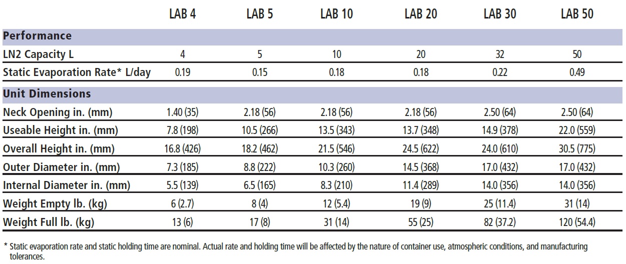 Chart MVE Lab Series Specs